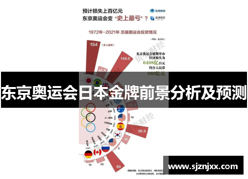 东京奥运会日本金牌前景分析及预测