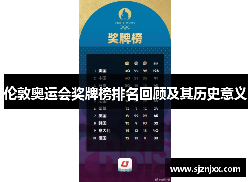 伦敦奥运会奖牌榜排名回顾及其历史意义