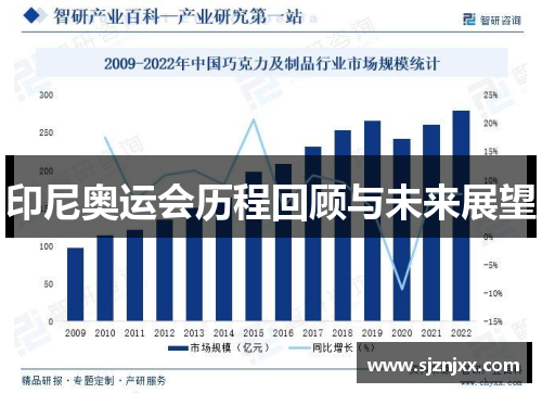 印尼奥运会历程回顾与未来展望